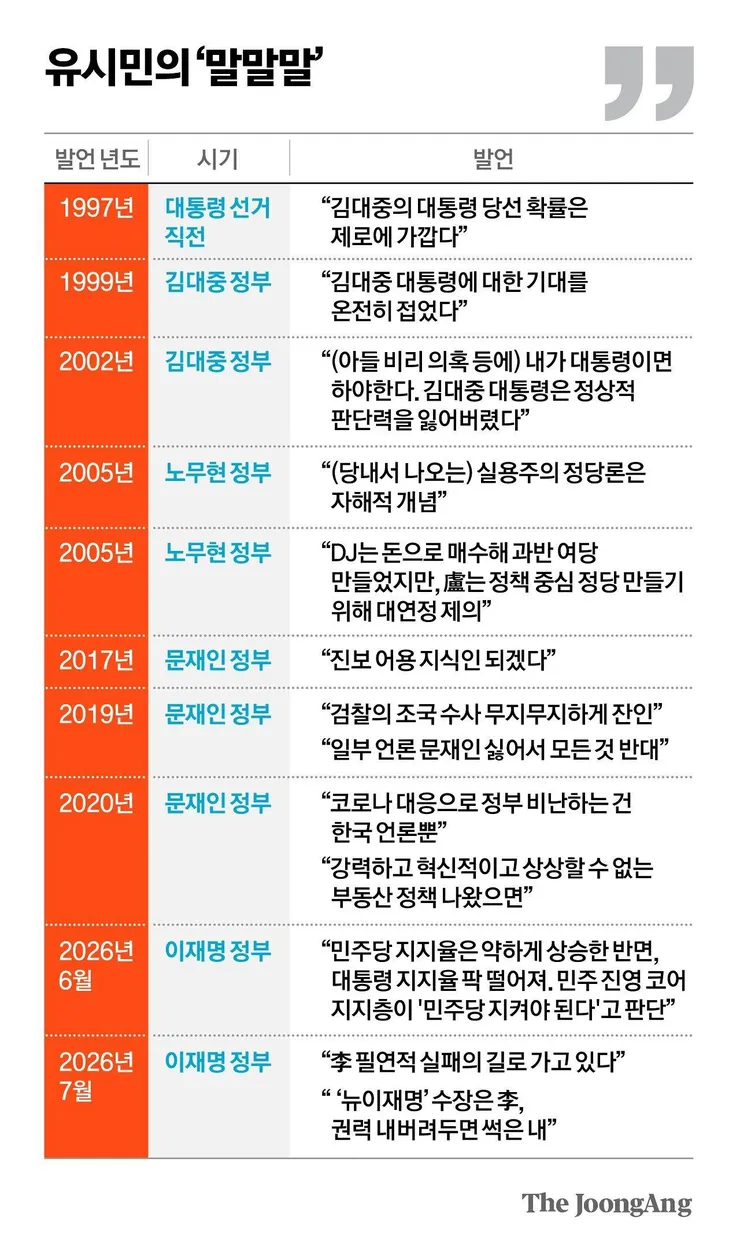 유시민작가님은 본인에게 비판적인 헬마방송,장르는여의도도 좀 나왔으면 좋겠어요^^ 이미지 3