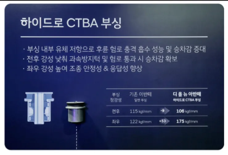 밑에 아반떼 부품 공유 글을 보면서. 이미지 5