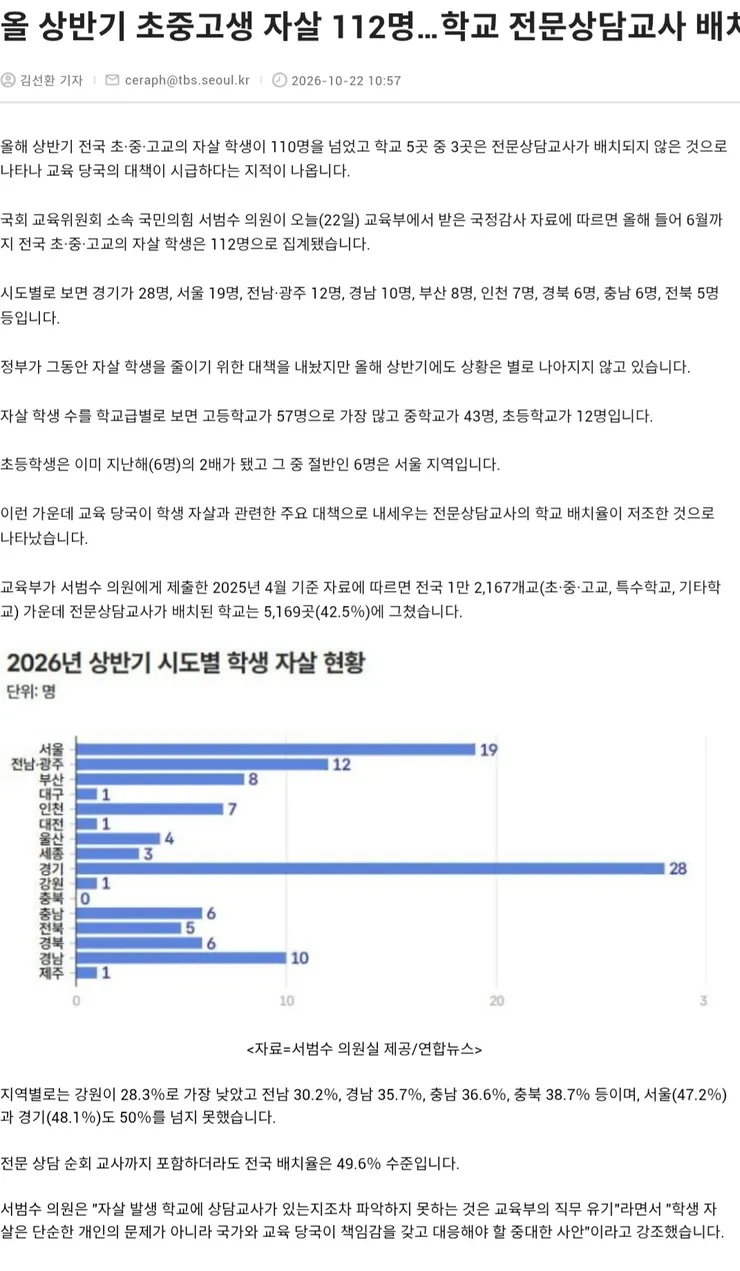 올 상반기 초중고생 자살 112명... 이미지 1