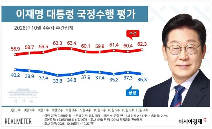 이재명은 너무 잘하는데 이미지 1