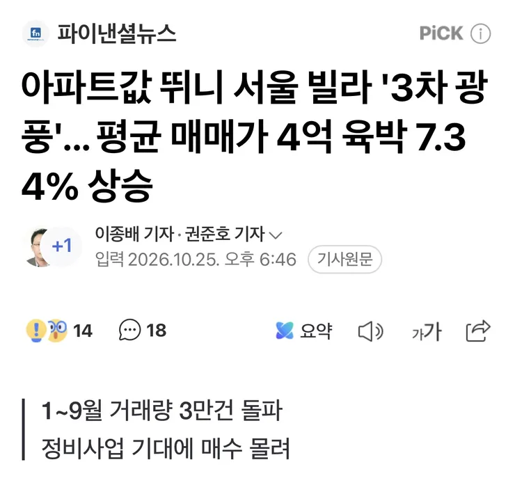 아파트말고 빌라도 폭등중이에요 이미지 1