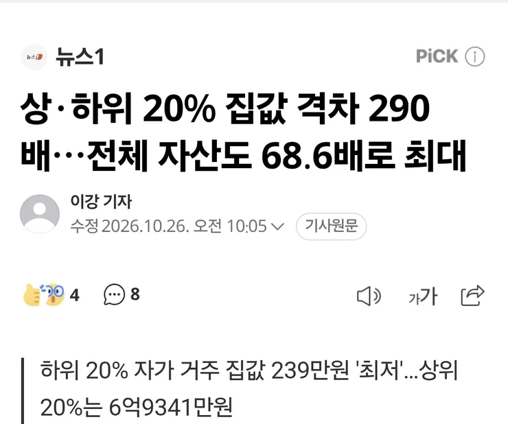 상·하위 20% 집값 격차 290배…전체 자산도 68.6배로 최대 이미지 1