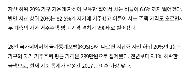 상·하위 20% 집값 격차 290배…전체 자산도 68.6배로 최대 이미지 2