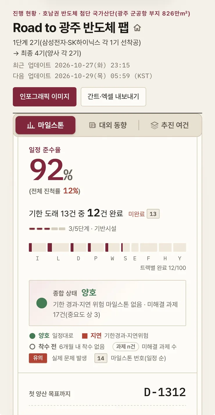 호남반도체 전체적인 진행상황 분석해주는 사이트가있네요 이미지 1