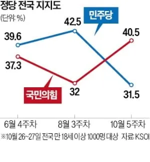민주당 서울 의원들 '이대론 부동산 심판당한다' 이미지 1