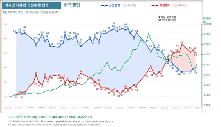 kospi_approval_overlay.png