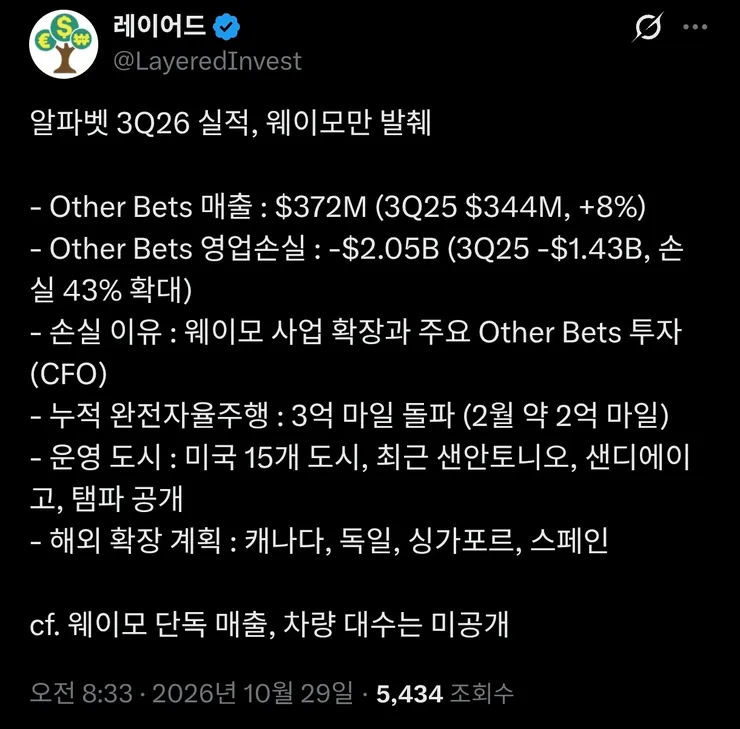 웨이모 근황 (by 구글 실적) 이미지 1