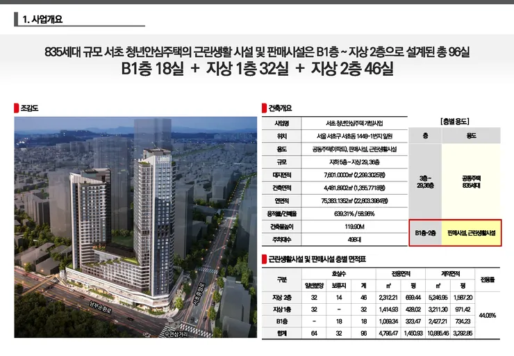 260430_서초_루미니_상업시설_교육자료_1차_(수정)_페이지_02.png