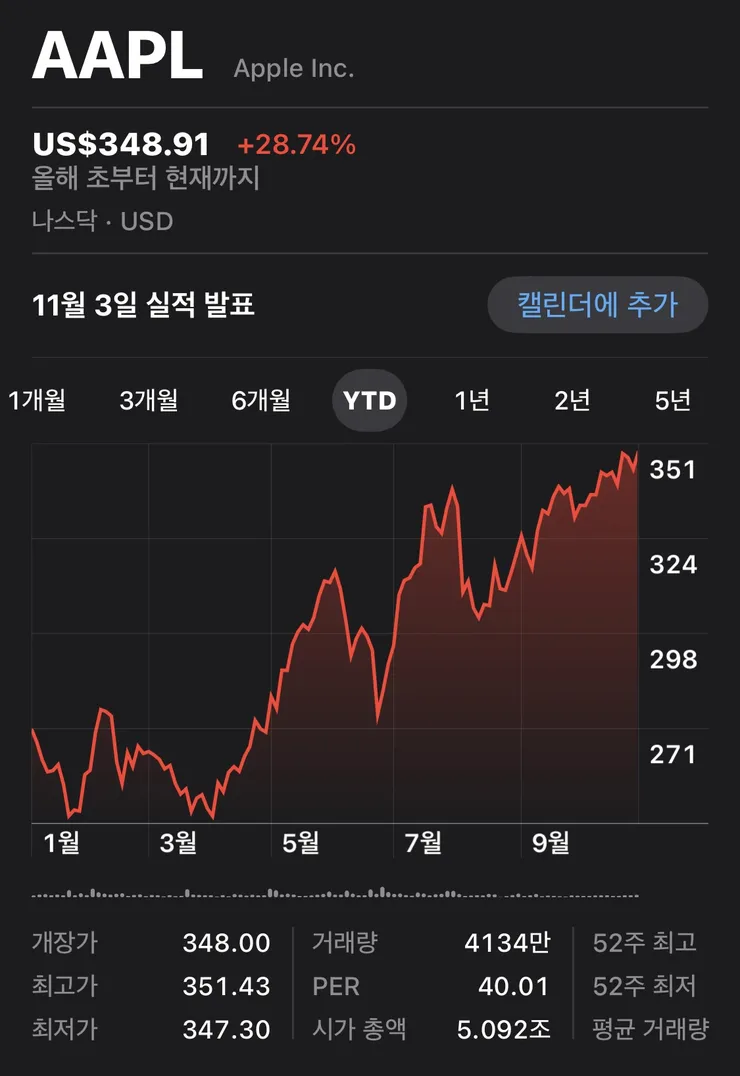 다들 망할거라던 애플 이미지 1