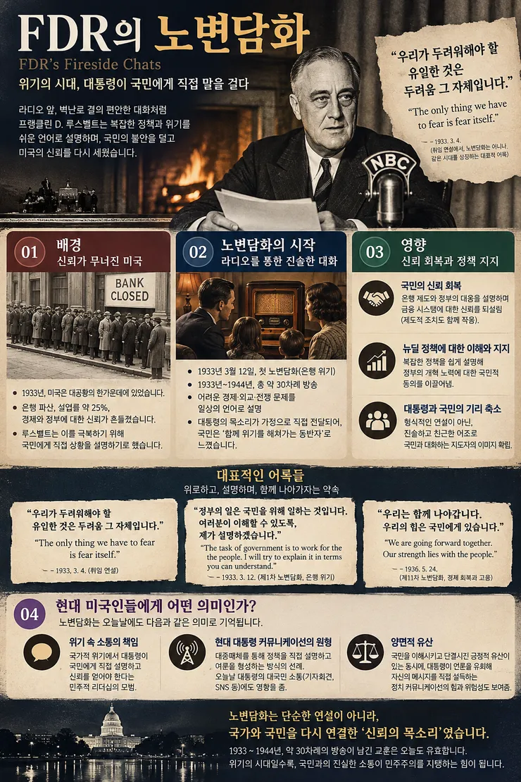 FDR의 노변담화 이미지 1