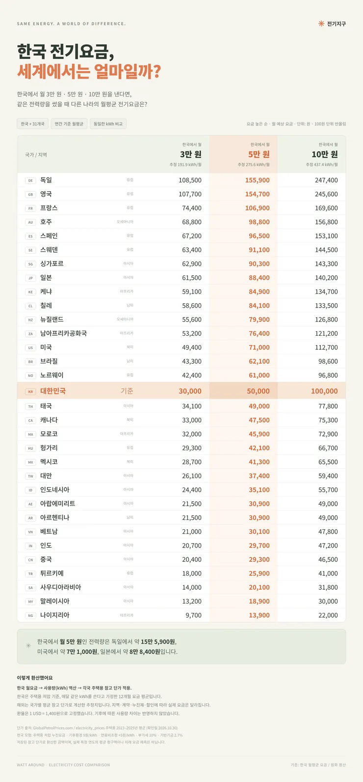 전기요금_비교_최종.png