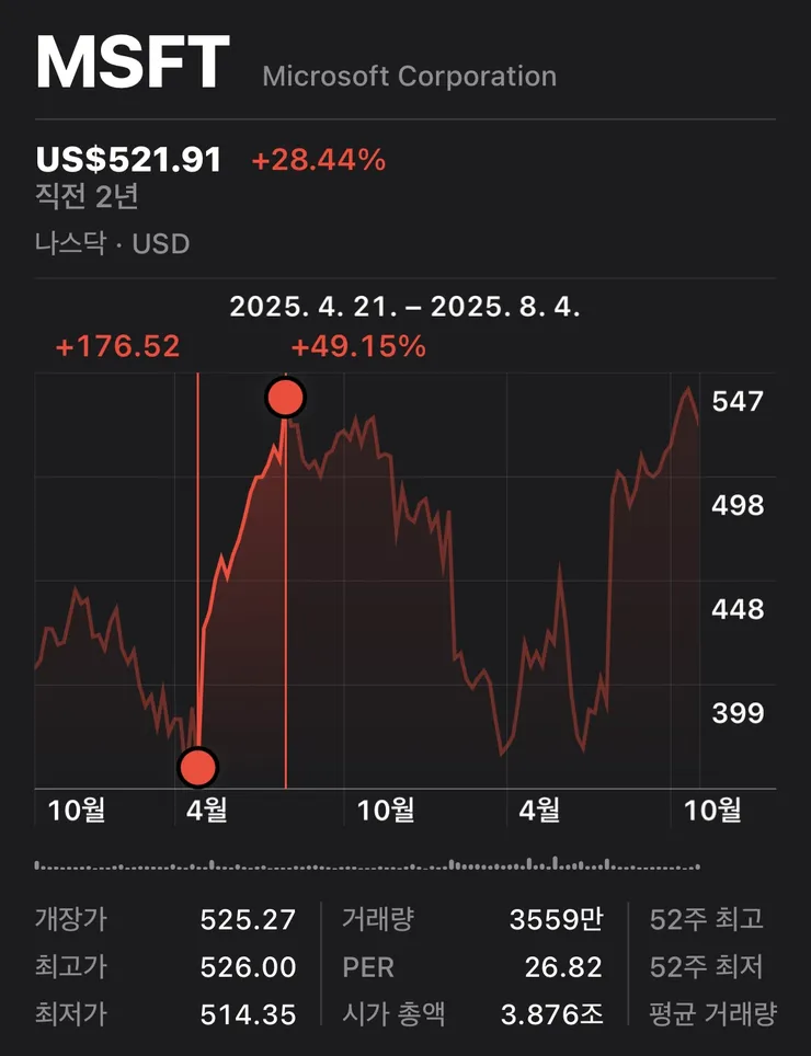 시가총액 4조 달러 회사의 무빙 이미지 1