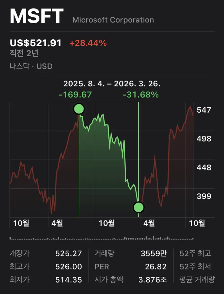 시가총액 4조 달러 회사의 무빙 이미지 2