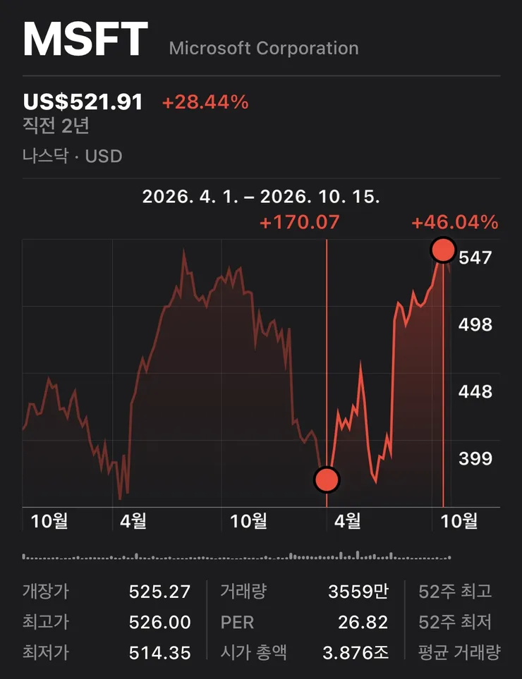 시가총액 4조 달러 회사의 무빙 이미지 3