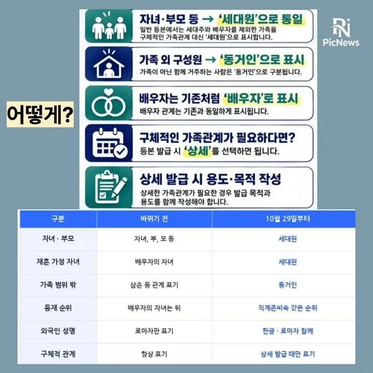 자녀가 아닌 세대원 표기로 바꾼 정책 이미지 2