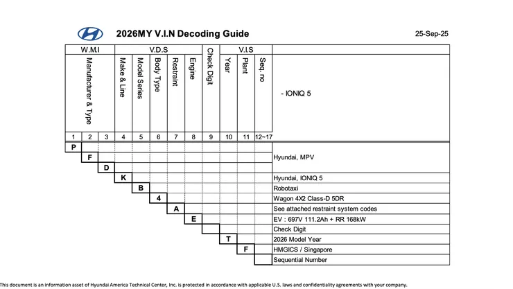 hyundai-robotaxi-vin-guide.webp