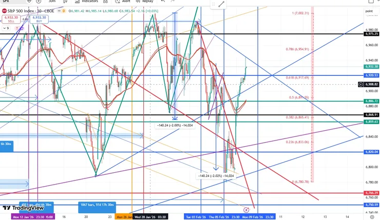 20260207_SPX CBOE.jpg