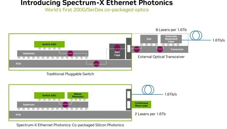 20260210_Spectrum-X Ethernet Photonics.jpg