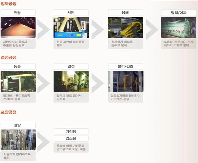 260213(조간) 3개 설탕 제조판매 사업자들의 부당한 공동행위 제재-수정 image00.png
