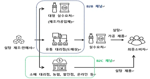 260213(조간) 3개 설탕 제조판매 사업자들의 부당한 공동행위 제재-수정 image01.png