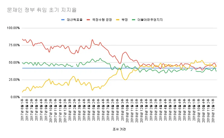 문재인 정부 취임 초기 지지율.png
