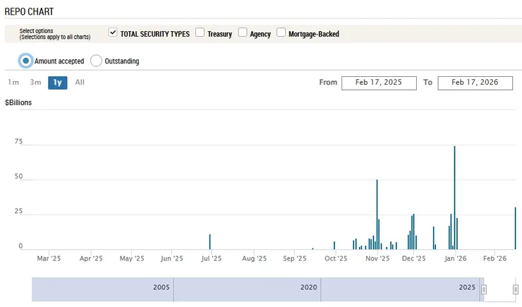 20260218_FED Repo.jpg
