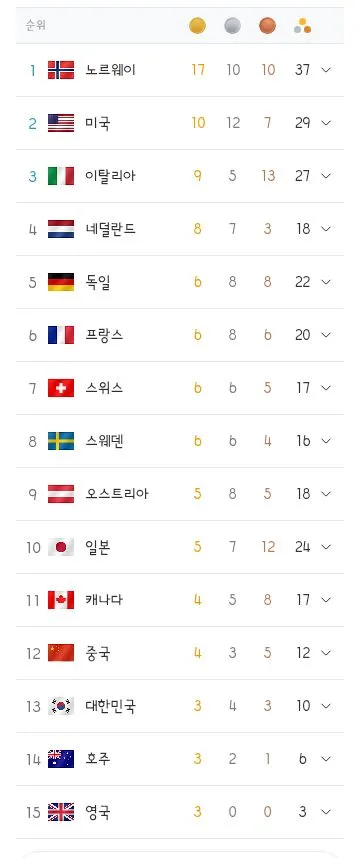 쇼트트랙 한국 선수들 시상식과 총평 이미지 19