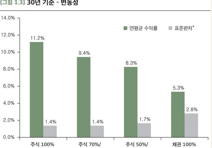 30년 기준 수익률, 변동성.png