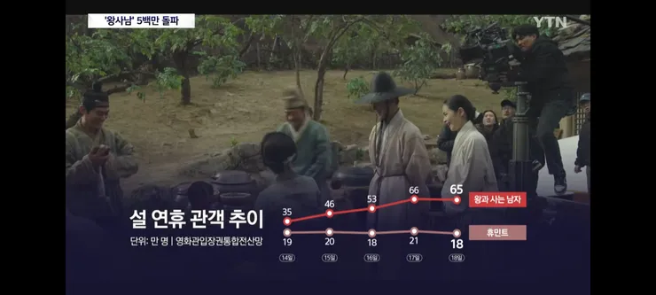 왕사남 흥행에 관광객 몰리는 영월 이미지 19