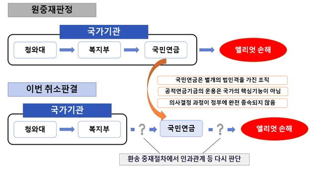 (공동보도자료) 대한민국 정부 엘리엇 국제투자분쟁(ISDS) 중재판정 취소소송에서 승소 (배포즉시보도) image01.png