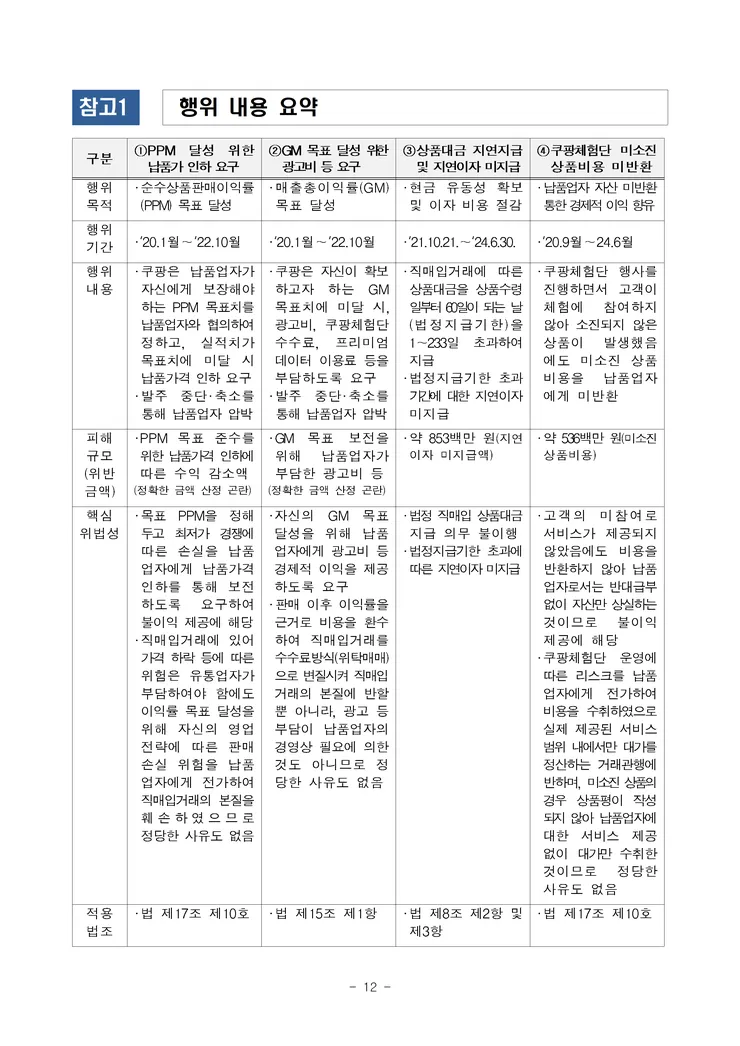 260227(조간) 쿠팡(주)의 대규모유통업법 위반행위 제재 image009.png