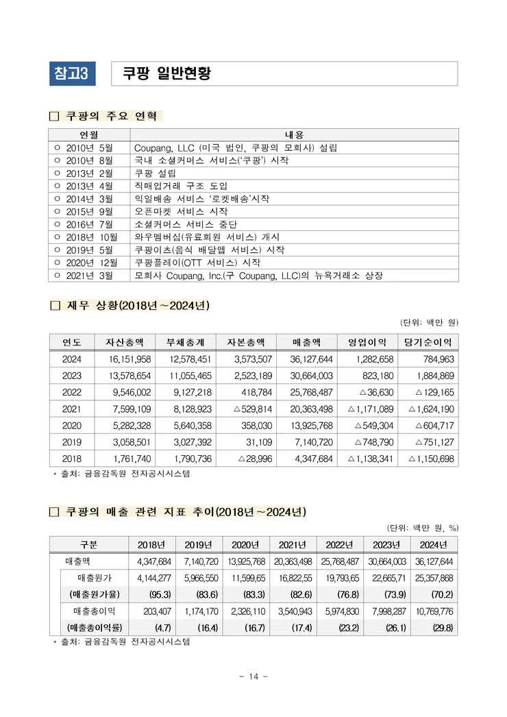 260227(조간) 쿠팡(주)의 대규모유통업법 위반행위 제재 image011.png