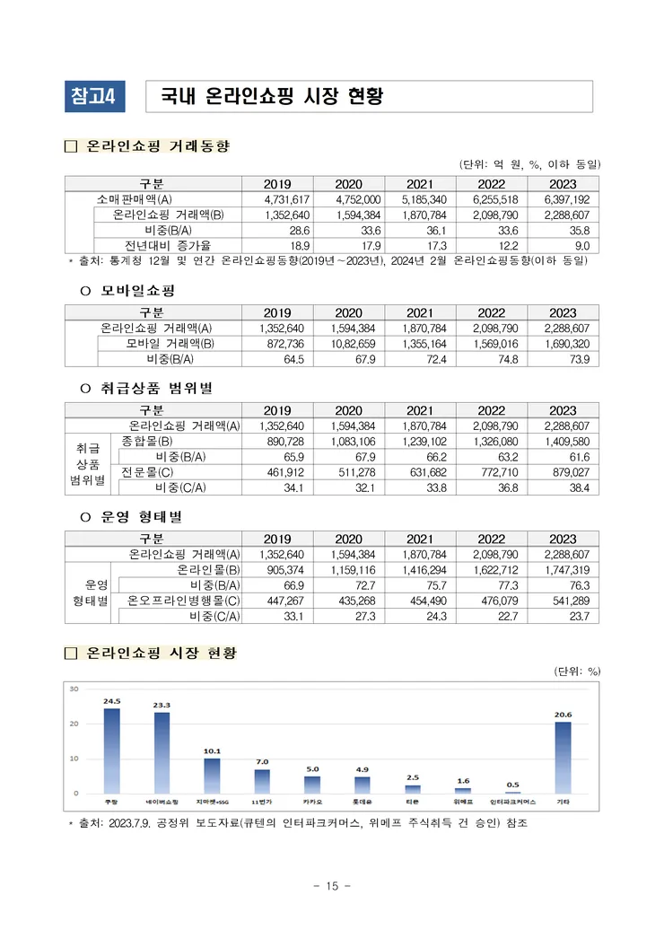 260227(조간) 쿠팡(주)의 대규모유통업법 위반행위 제재 image012.png