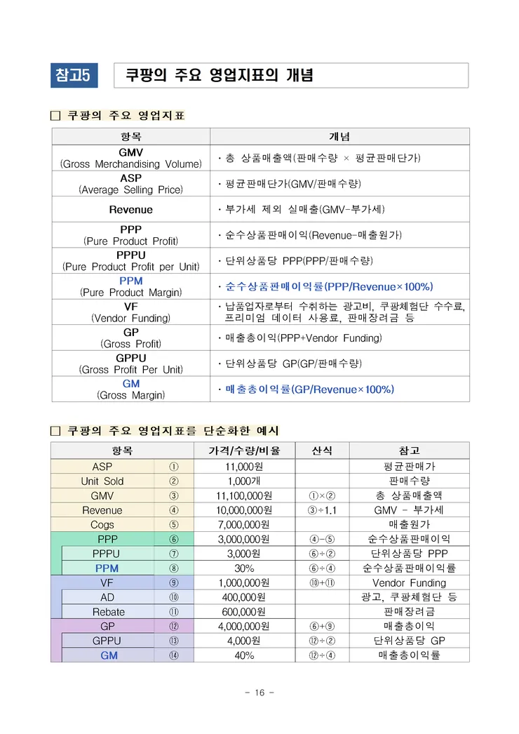 260227(조간) 쿠팡(주)의 대규모유통업법 위반행위 제재 image013.png