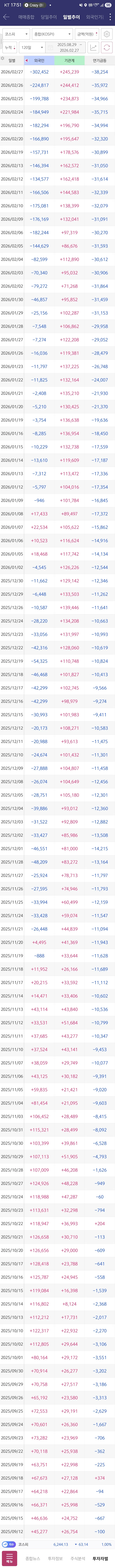연기금은 스마트하게 코스피 팔고있습니다. 이미지 1