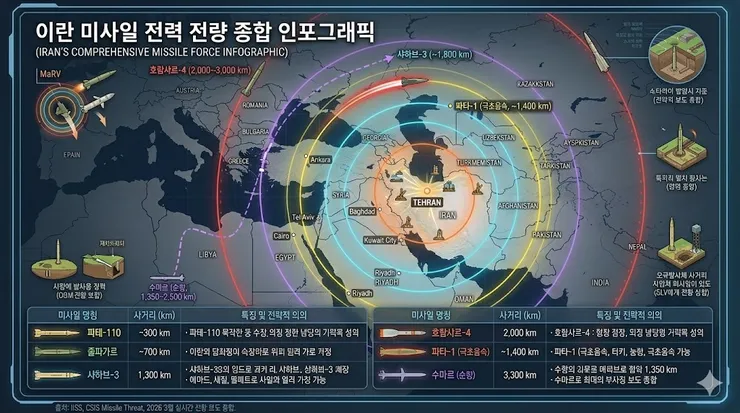 이란_미사일.jpg