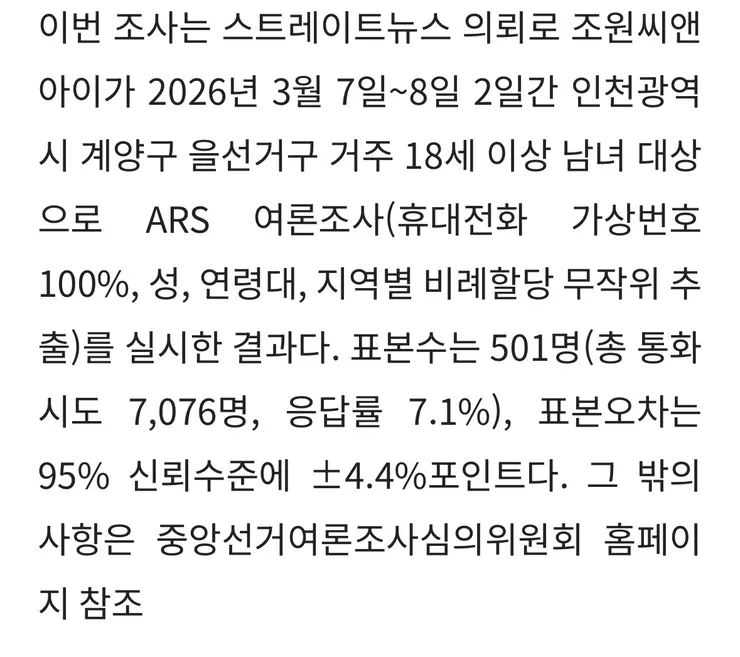 계양을 보궐, 송영길 40.2% '우세'…윤형선 22.7% 이미지 4