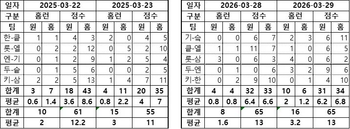홈런득점.jpg