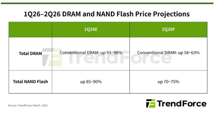 20260401_DRAM-NAND 26Q2예상.jpg