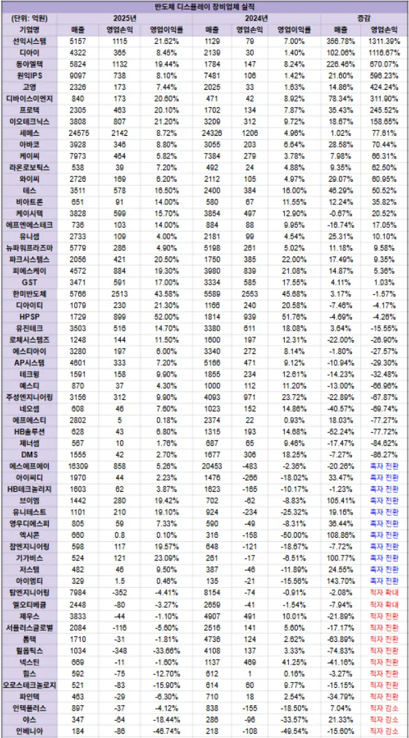 20260401 반도체-디스플레이 실적.png