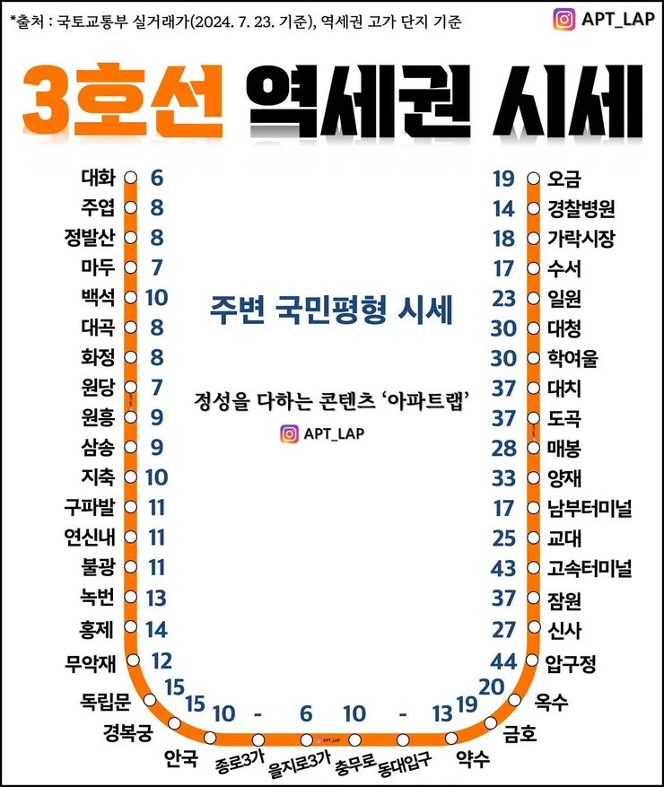 APT_LAP 역세권 시세 3.jpg