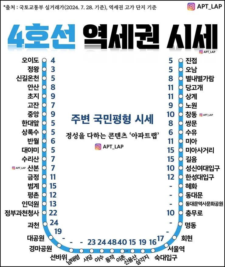 APT_LAP 역세권 시세 4.jpg