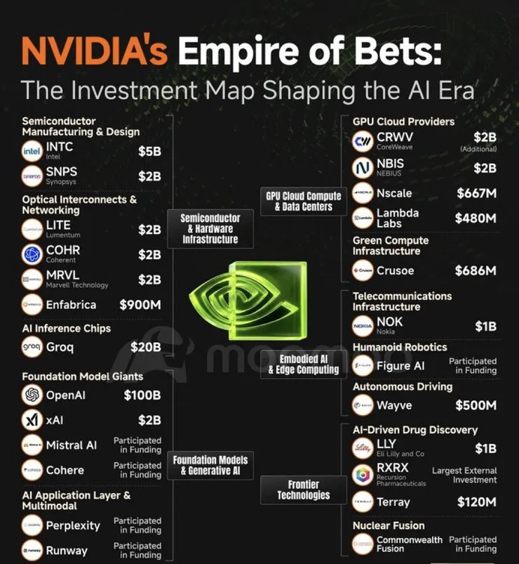 20260412 NVDA 투자기업.jpg