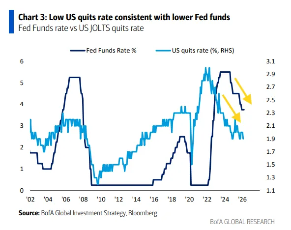 20260414 Fed Fund Rate vs JOLTS.jpg