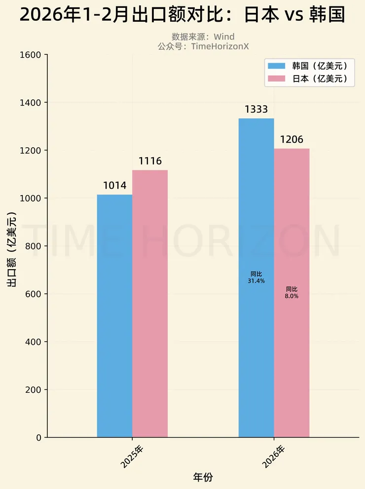 20260412 수출 일본 추월.jpg