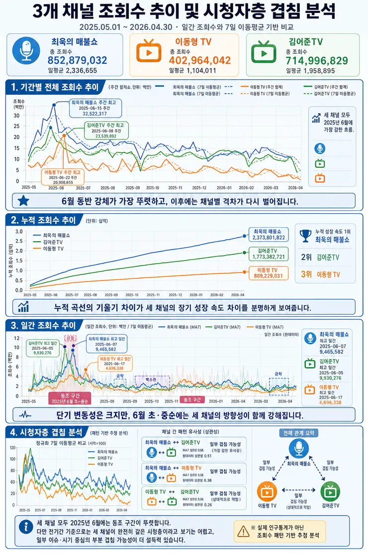 ChatGPT Image 2026년 5월 2일 오전 06_57_14.png