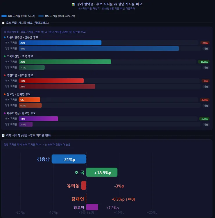 정당지지율.png
