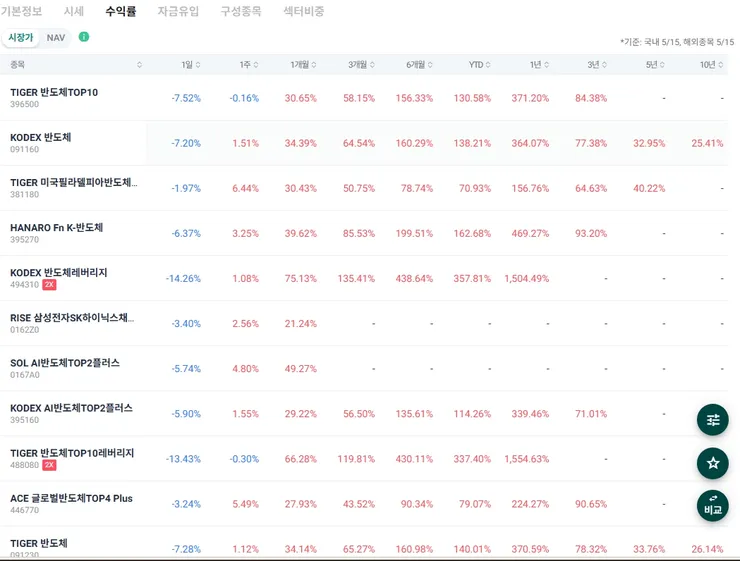 20260517_etf 수익율.jpg