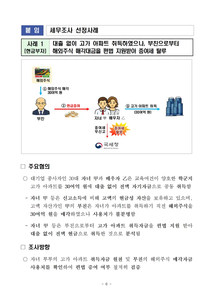 260519 대출규제 밖 현금부자, 시세차익을 노린 다주택자 등 부동산 탈세혐의자 127명 자금형성과정 철저히 검증 image006.png