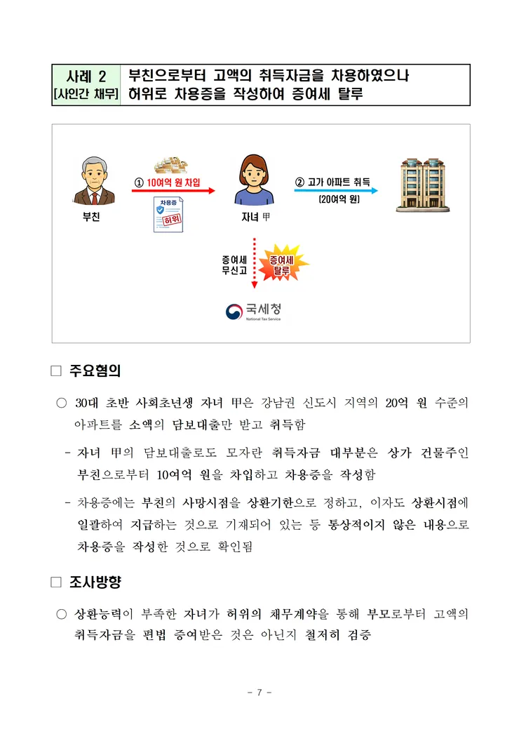 260519 대출규제 밖 현금부자, 시세차익을 노린 다주택자 등 부동산 탈세혐의자 127명 자금형성과정 철저히 검증 image007.png